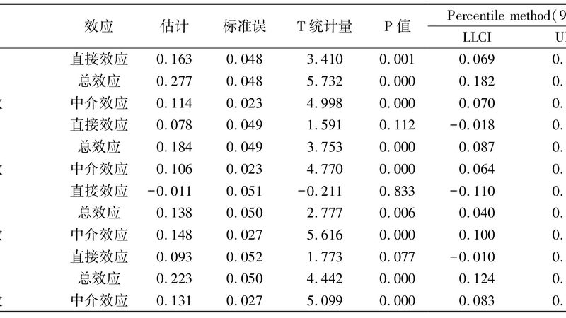 食品行业叉车材质选择：揭秘安全与效率的秘密